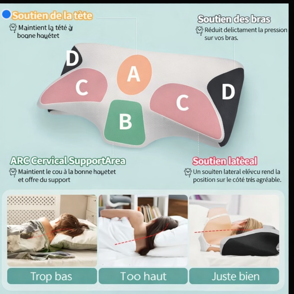 Oreiller Mémoire de Forme Cervical
